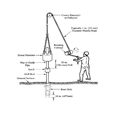 Standard Penetration Test Machine Soil Testing Machine SGS INTERTEK Certified